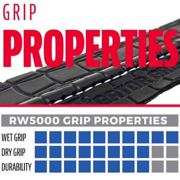 Franklin Gator Grip Rain Weather Bat Grip Tape